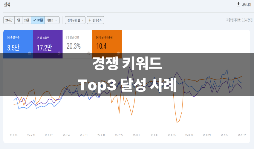 경쟁키워드 Top3 달성 사례