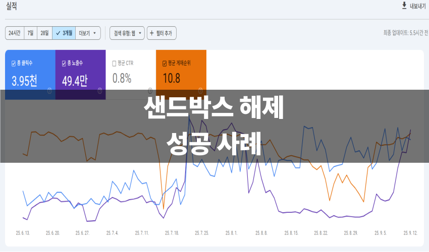 샌드박스 해제 성공 사례